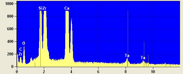 Figura 27. Gráfico do EDS do MTA HP Angelus recém manipulado revelando picos de cálcio (48,69%) e traços de silício (12,79%), alumínio (1,52%) e tungstênio. 7.3.