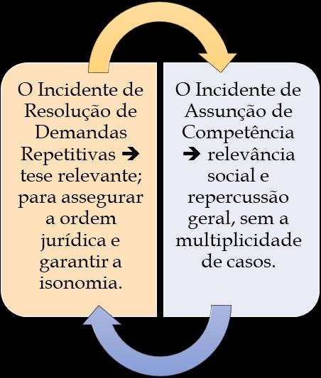 5º O disposto neste artigo aplica-se, no que couber, ao cumprimento de sentença que reconheça deveres de fazer e de não fazer de natureza não obrigacional. (Grifo nosso).