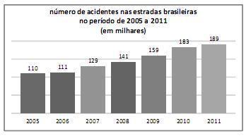 03. (CESPE 2009) Caso as ações de uma empresa de aviação sofram um aumento de 20% durante dois meses consecutivos e uma queda também de 20% nos dois meses seguintes, então, ao fim do referido