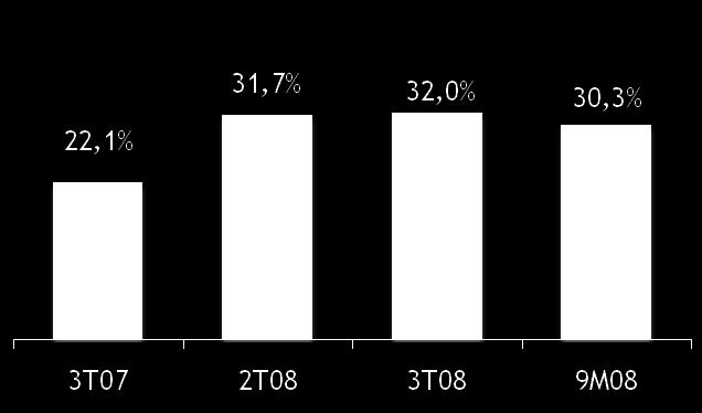 (23,3) (23,1) 1,0% (7,2) n.a. Consignado (11,9) (11,5) 3,5% (4,7) 153,2% Veículos (3) (11,4) (11,6) -1,5% (2,5) n.a. Total (59,0) (58,4) 1,1% (34,4) 53,2% (1) No 3T07 exclui despesas com IPO.