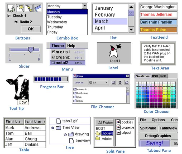 O papel principal do AWT era fornecer um conjunto de componentes gráficos destinados a facilitar a construção das interfaces gráficas para aplicativos e applets em versões mais antigas do Java.