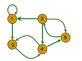 O grafo que se encontra na Figura 6 é exemplo de um grafo não orientado. Um grafo orientado é constituído por pares de vértices ordenados.