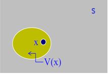 Figura 9 Vizinhança de um ponto [18] Na Figura 9, pode ser visto o ponto x e a sua vizinhança, designada por V(x). 2.3.