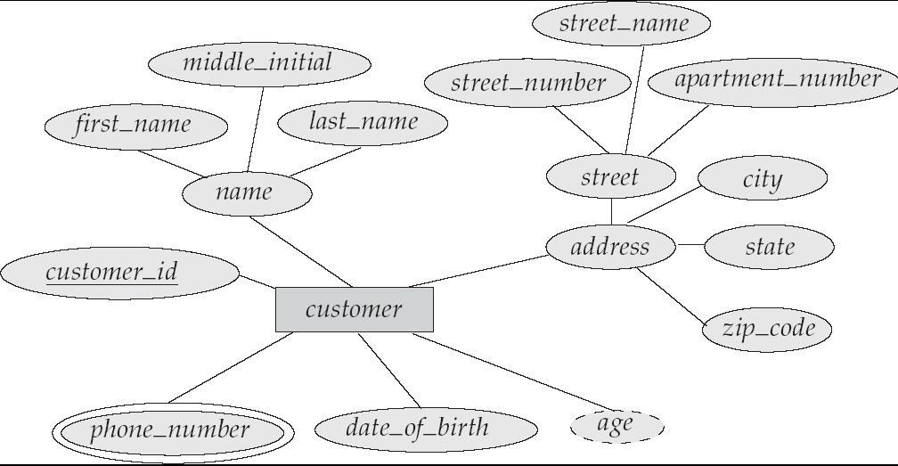 Conversão de atributos Atributos derivados (p.ex.