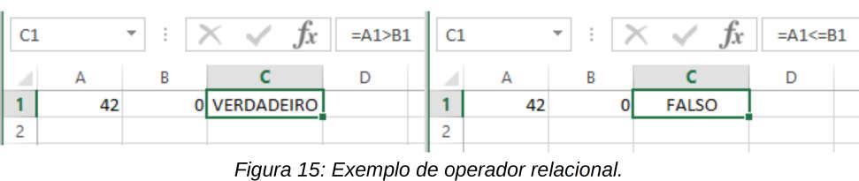Funções são expressões disponíveis no Excel. Estas Funções precisam ser configuradas com valores de entradas, chamado de parâmetros, e retornam um determinado valor.