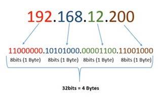 Endereço IP 128 bits