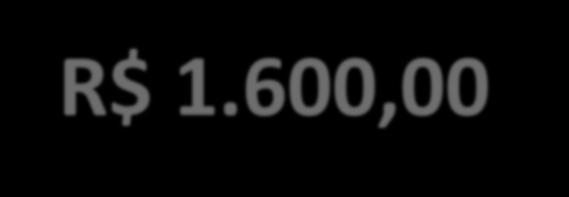 Tenha uma meta diária de vendas. A sugestão é no mínimo R$ 200,00. Não volte pra casa até ter fechado esse valor. Com isso, você terá ao final do mês no mínimo R$ 1.