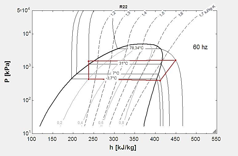 FIGURA 6 -Grafico Pxh para 60 Hz. Os valores de COP obtidos são demonstrados na TABELA 2.