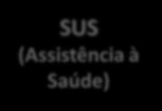 Subsistemas de