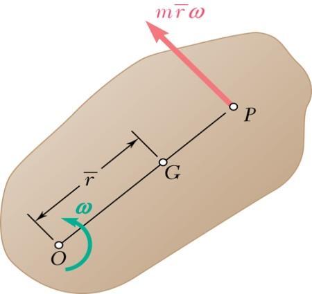 1 1 m v mv v C G Gx Gy v G v G Rotação em torno de um eixo fixo: Quando um corpo rígido roda em torno de um eixo
