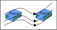 MOVIMNTOS D UM CORPO RÍGIDO 1º - O movimento de translação (movimento linear) quando todos os pontos percorrem trajetórias paralelas.