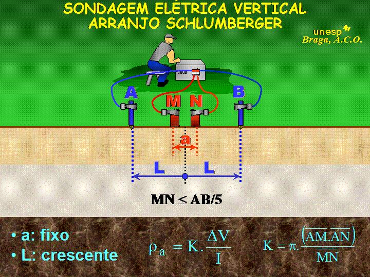 investigação equipamento