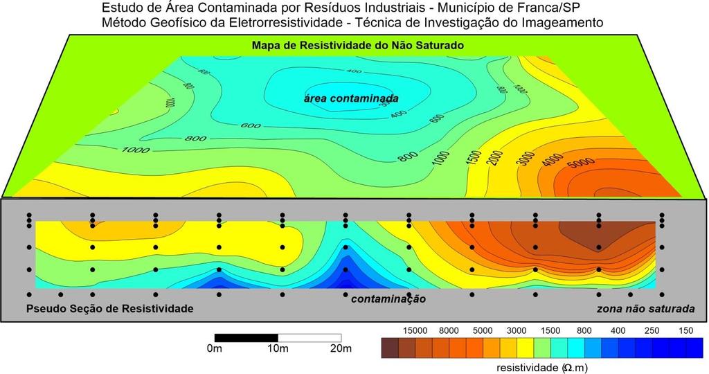 Geofísica aplicada: resposta da resistividade dos materiais geológicos frente a diversos tipos de