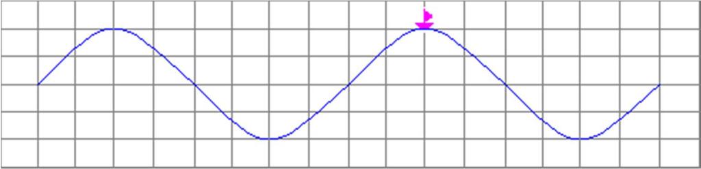 7. Determine o valor do comprimento de onda e da amplitude da onda representada a seguir. Considere que o valor da lateral de cada quadradinho seja de 5 cm. 8.
