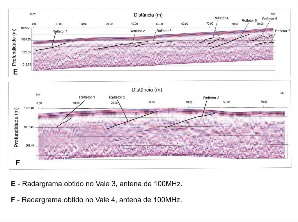 100MHz.