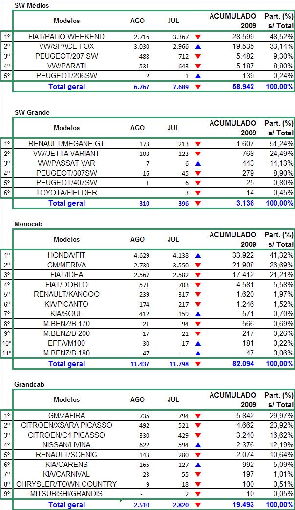 MODELOS MAIS EMPLACADOS