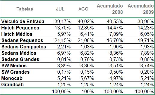 maiores informações consulte