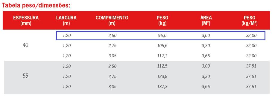 Sintético) prensadas (ETERNIT, 2014, p.3). No sistema estrutural, as placas de Painel Wall estão a cada 1,25 metros entre eixos 1 e 9, conforme a Figura 5.1. Além disso, pela tabela 5.