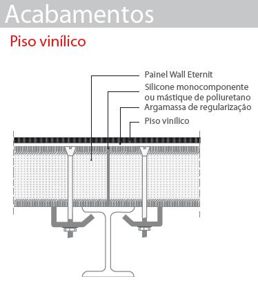 Figura 5.3 Sistema de fixação para perfis laminados (adaptado de ETERNIT, 2014, p.9) Para o acabamento foi escolhido piso vinílico (Figura 5.
