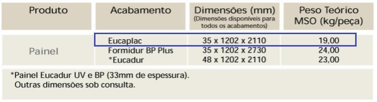 4 Resumo das características das divisórias Painel Eucaplac 0,035 x 1,202 x 2,110 m Volume 0,089 m³ Peso