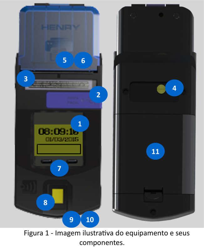 2. Conhecendo o produto 2.1. Elementos gerais 1. Display; 2. Porta fiscal USB e teclas para impressão de RIM (vermelho) e ID do so ware (azul); 3. Chapa de iden ficação do equipamento; 4.