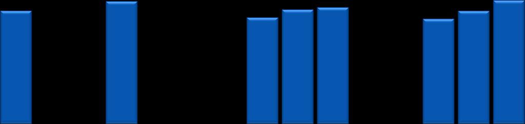 GRÁFICO 15 IFGF LIQUIDEZ DA LESTE POR MUNICÍPIOS 2013 0,9208 1,0000 0,9654 1,0000 0,9396 1,0000 1,0000 0,7229 0,6532 0,7745 0,5162 0,0000 0,0000 0,0000 0,0000 0,0000 Araruama Armacao de Buzios