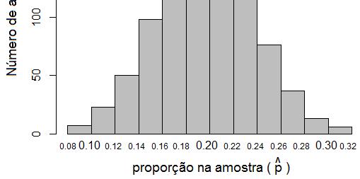 aleatórias de tamanho 100