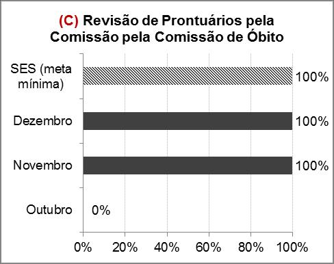 de 1% tal informação corrobora com o fato da unidade atuar de forma resolutiva para o usuário.