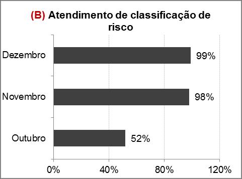 acordo com o perfil da UPA Irajá, uma vez que as previsões foram estabelecidas no ato da implantação sem ter o real perfil da unidade traçado.