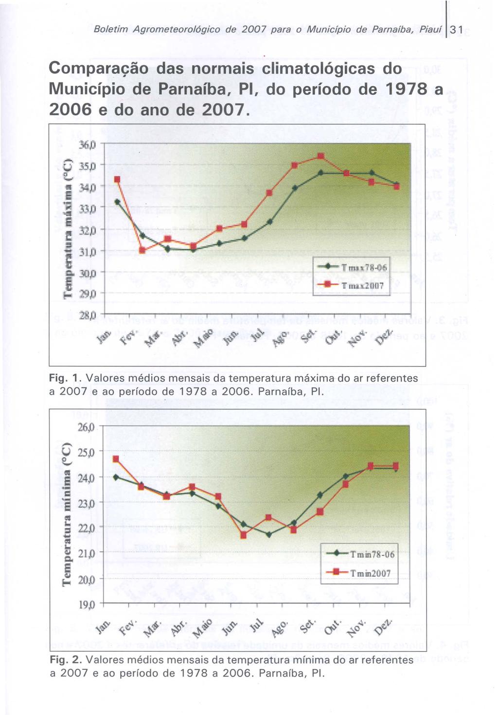 Compara~ao das normais climatol6gicas do Municipio de Parnaiba, PI, do periodo de 1978 2006 e do ana de 2007. a Fig. 1. Valores medios mensa is da temperatura maxima do ar referentes a 2007 e ao periodo de 1978 a 2006.