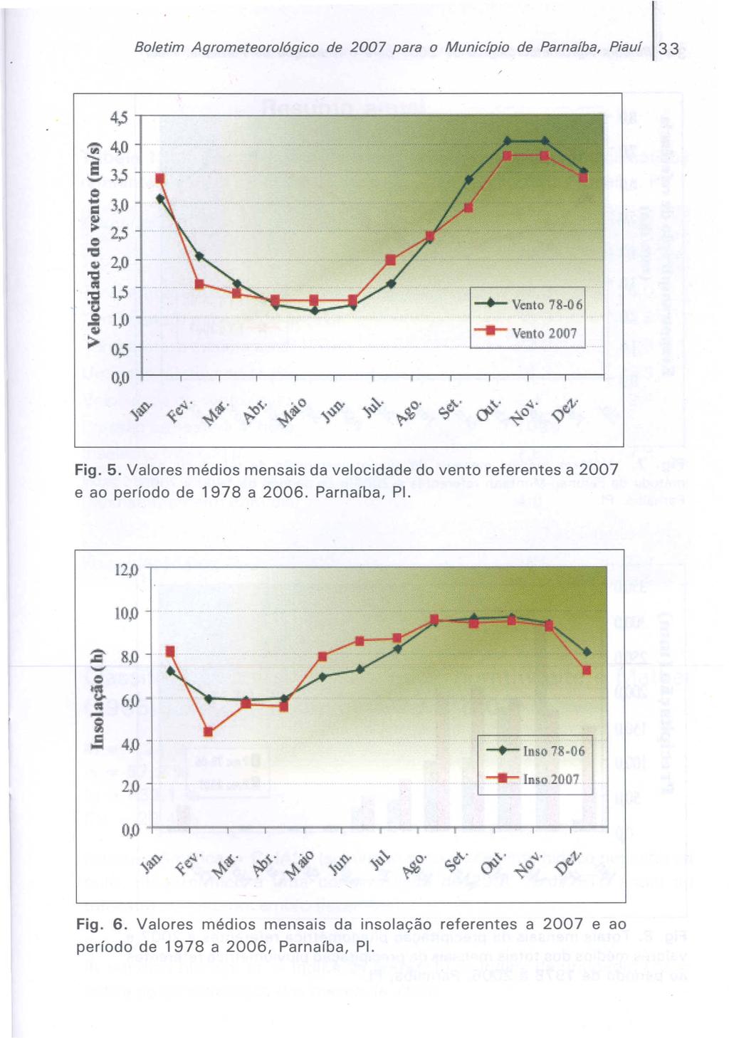 Fig. 5. Valores medios mensais da velocidade do vento referentes a 2007 e ao perfodo de 1978 a 2006, Parnafba, PI. 12,0 10,0 ~ 8,0..., Cl ~ 6,0 ~ i s 4,0 2,0 -t-in~o 18 06.