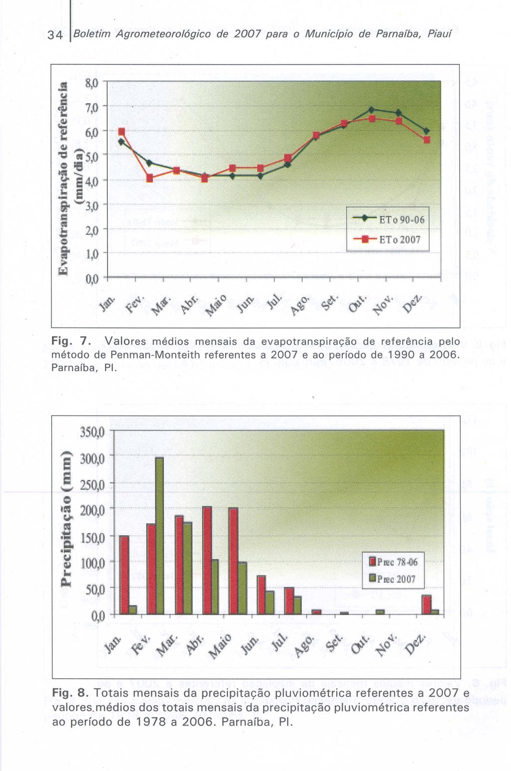 -'-'ETo90 06 ETo2007 0,0 \$' ~i" ~f ~...~~o Fig. 7. Valores medios mensais da evapotranspira9ao de referencia pelo metoda de Penman-Monteith referentes a 2007 e ao periodo de 1990 a 2006.