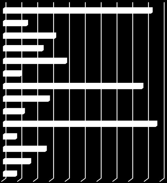 2 Figura 12: Percentual das operações de crédito consignado DEMAIS INSTITUIÇÕES FINANCEIRAS / CREDORES PARANÁ BANCO CAIXA ECONÔMICA BANCO SANTANDER BANCO PAN BANCO MERCANTIL DO BRASIL - BMB BANCO