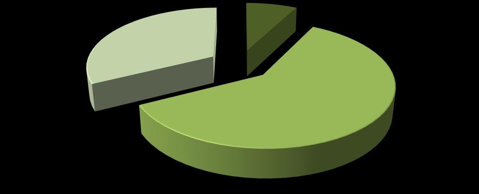 Quantidade de Vendas Distribuição da Venda por Padrão de Imóvel Padrão Luxo Médio Standard Qtdes.