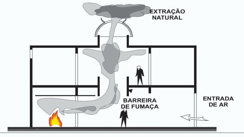 9 PROCEDIMENTOS ESPECÍFICOS Aplica-se às edificações comerciais (Grupo C), industriais (Grupo I) e depósitos (Grupo J). 9.