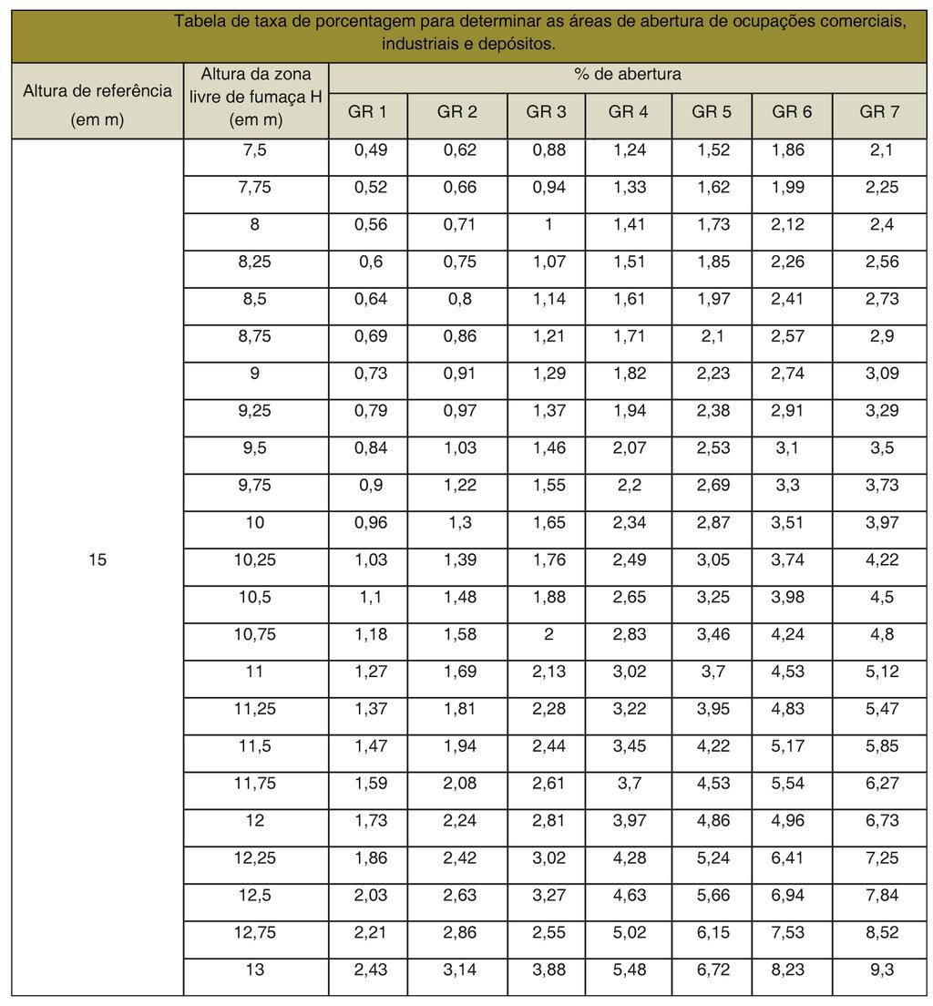 ANEXO E Tabela 6: Taxa de porcentagem para