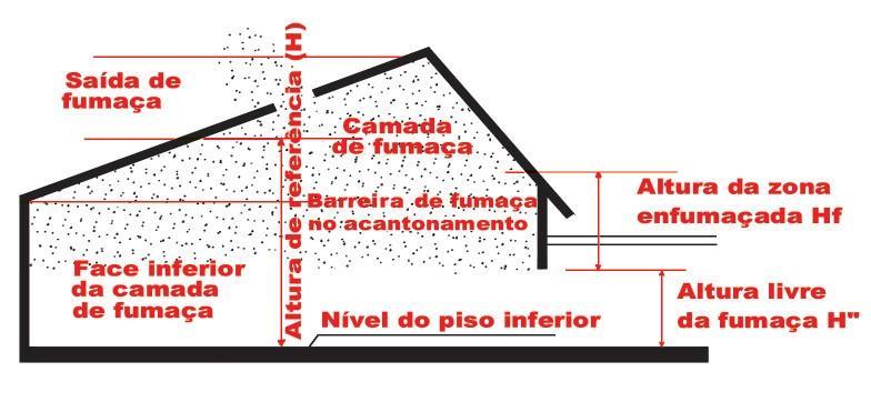 1 Nos acantonamentos nos quais a inclinação dos telhados ou tetos for superior a 10%, as saídas de extração de fumaça devem ser implantadas no ponto mais alto possível, a uma altura superior ou igual