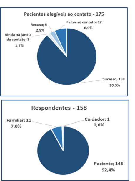 Acompanhamento 30 dias