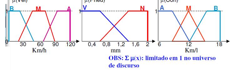 Exemplo 1: