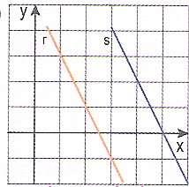 Turma: 1- Com base nas igualdades mostradas nas figuras, determine o preço do