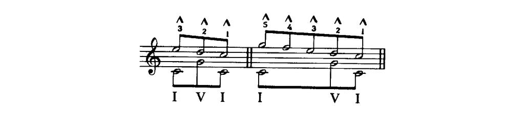 7 33.Untergreifzug É o modo como se chama a linha ascendente da voz intermediária em um movimento de voz intermediária (v. Untergreifen). 34.Urlinie linha fundamental.