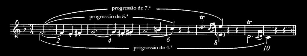 A linha fundamental representa a extensão da voz superior de toda uma peça musical. O intervalo abarcado pela linha fundamental (3ª, 5ª ou 8ª) depende da análise da obra.