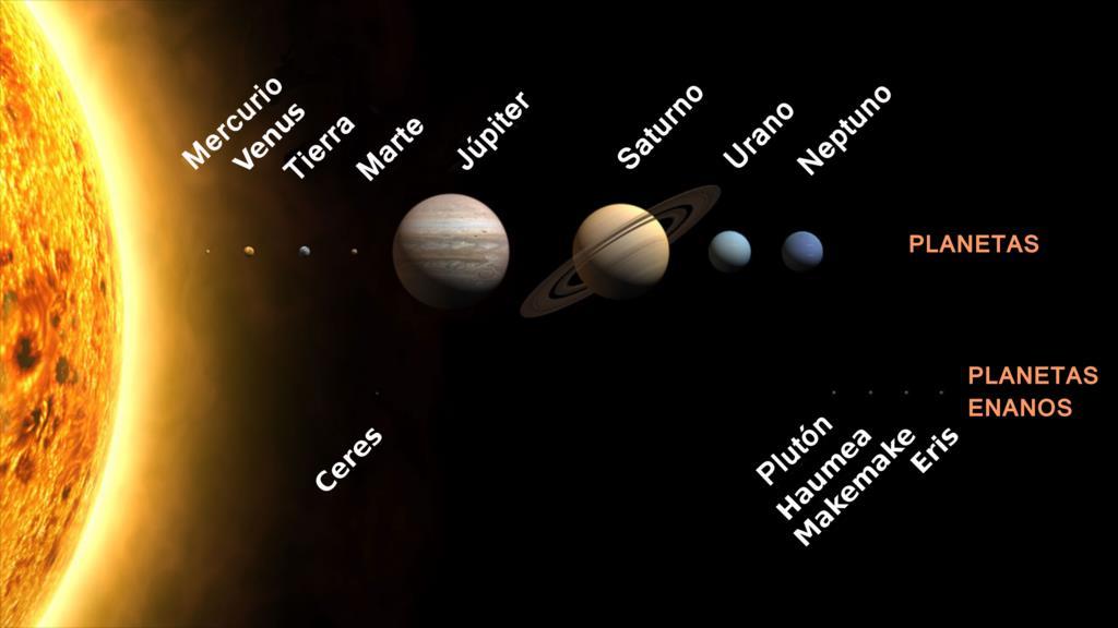 vários outros pequenos objetos viajam livremente entre as regiões, como cometas e centauros, que são corpos menores do sistema solar.