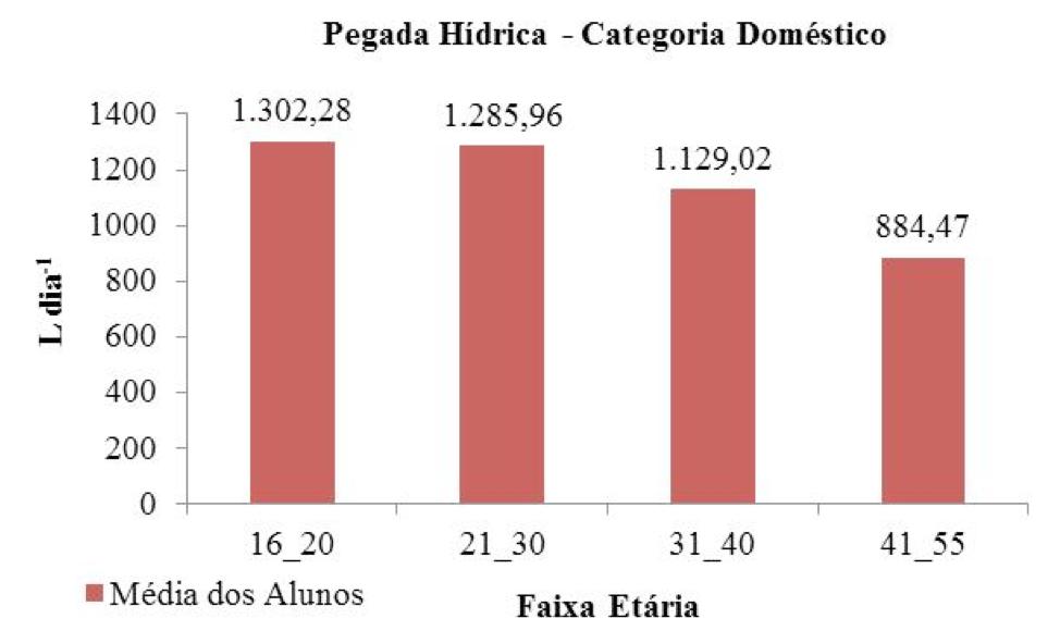 quilograma (kg) de carne desossada, são utilizados em média 15.500 l de água, dependendo da região e modo de criação deste animal.