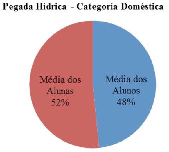 dia-1, sendo de 1.394,06, seguindo pelo mesmo sexo com 1.347,95 l.dia-1, tendo este do grupo da faixa etária 16-20.