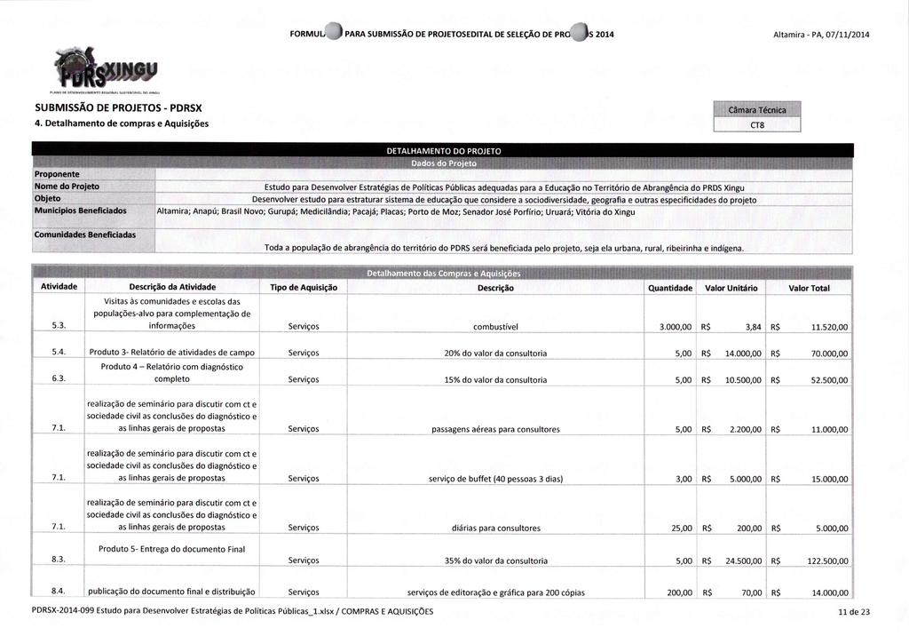 FORMU PARA DE PROJETOSEDITAL DE SELEÇÃO DE PRO S2014 Altamira - PA, 07/11/2014 4. Detalhamento de compras e Aquisições. do território do PDRSserá beneficiada 5.3. combustível 5.4. 20% do valor da consultaria.