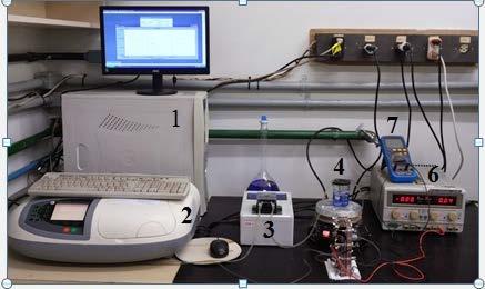 Figura 3 Foto do sistema experimental usado para descoloração do corante: 1) Computador; 2) espectrofotômetro UV; 3) bomba peristáltica; 4) reservatório de eletrólito; 5) reator eletroquímico; 6)