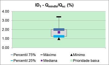 Medidas de desempenho específicas