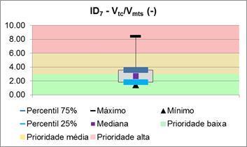 problemas relacionados com aspetos