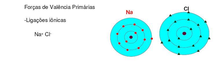 PRINCÍPIOS PIOS BÁSICOS B PARA FORMAÇÃO DE FILMES